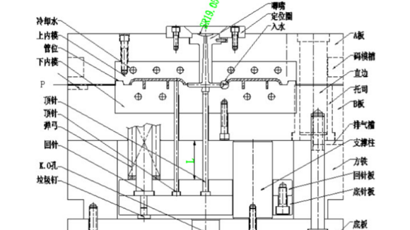 塑胶模具设计加工需要注意哪些结构问题？