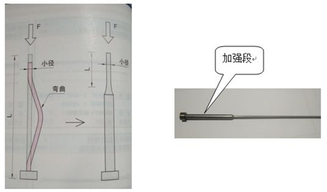 塑胶模具顶针易断解决方案