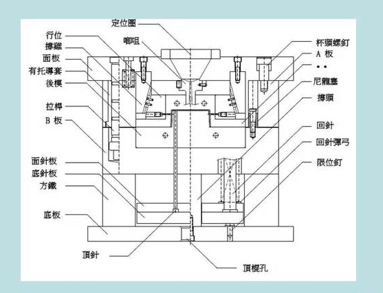 塑胶模具结构