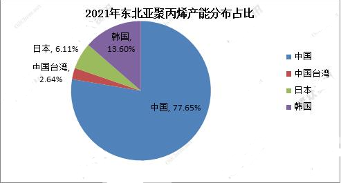 2022年中（zhōng）國PP行業全球（qiú）競爭力分析及展望